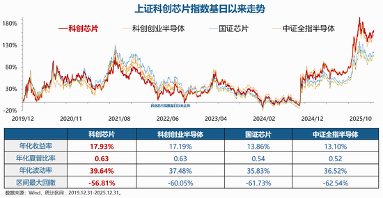 聚焦“高精尖”· “20CM	”高弹性|科创芯片ETF华宝（589190）今起全“芯”上市！