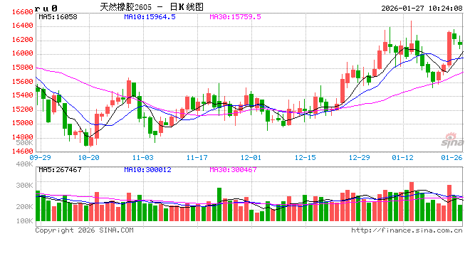 中信建投期货：1月27日能化早报