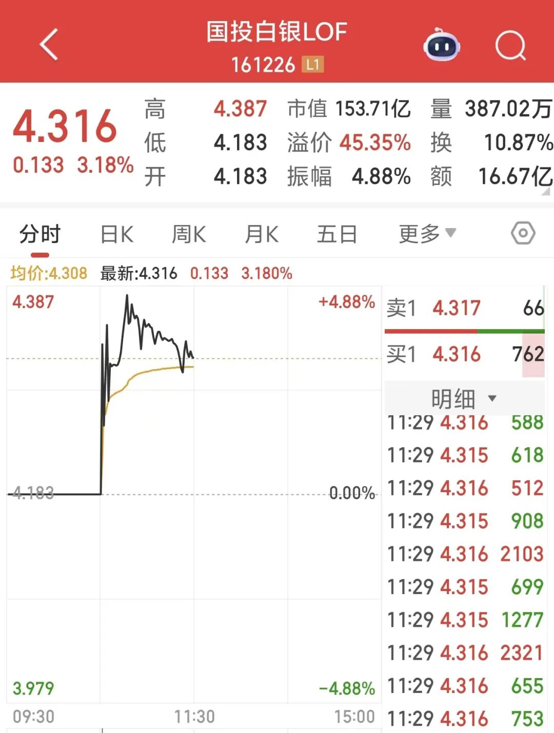国投白银LOF	，暂停申购