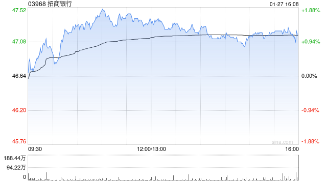 大华继显：降招商银行目标价至49港元 续予“持有	”评级