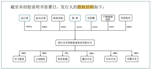 对赌倒逼下吉宝股份“踩线”递交IPO申请：净利连续两年下滑	，并购标的出现业绩变脸