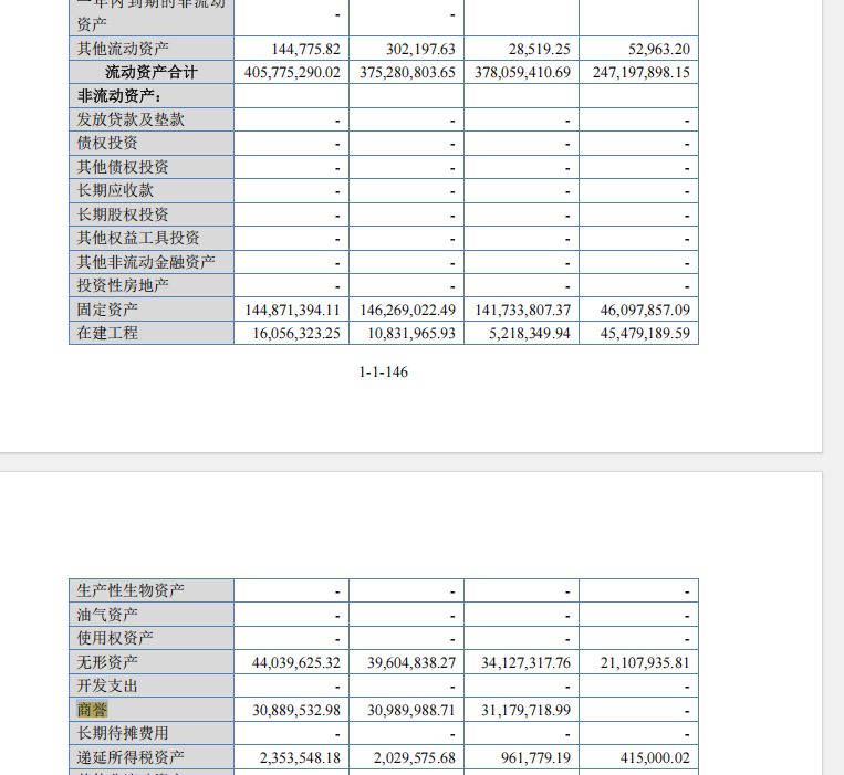 对赌倒逼下吉宝股份“踩线”递交IPO申请：净利连续两年下滑	，并购标的出现业绩变脸
