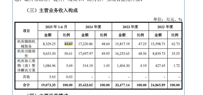 对赌倒逼下吉宝股份“踩线	”递交IPO申请：净利连续两年下滑，并购标的出现业绩变脸
