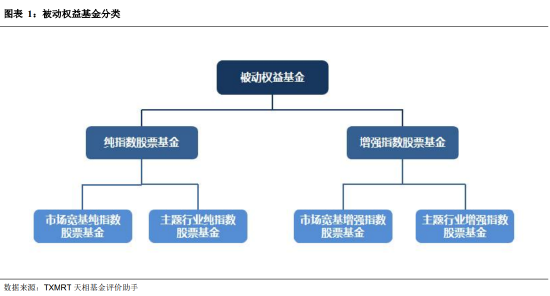 盘点2025年四季度被动权益基金：主要宽基指数有所分化 华夏占有率最高 易方达、华泰柏瑞等管理规模均超千亿