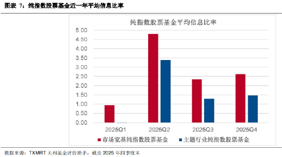 盘点2025年四季度被动权益基金：主要宽基指数有所分化 华夏占有率最高 易方达、华泰柏瑞等管理规模均超千亿