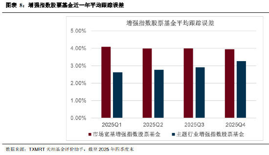盘点2025年四季度被动权益基金：主要宽基指数有所分化 华夏占有率最高 易方达、华泰柏瑞等管理规模均超千亿