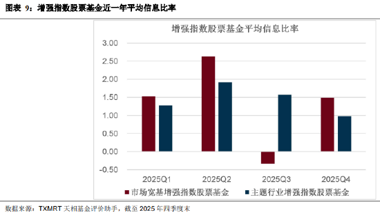 盘点2025年四季度被动权益基金：主要宽基指数有所分化 华夏占有率最高 易方达	、华泰柏瑞等管理规模均超千亿