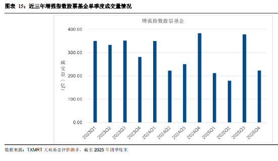 盘点2025年四季度被动权益基金：主要宽基指数有所分化 华夏占有率最高 易方达、华泰柏瑞等管理规模均超千亿