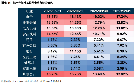 盘点2025年四季度被动权益基金：主要宽基指数有所分化 华夏占有率最高 易方达、华泰柏瑞等管理规模均超千亿