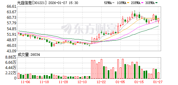 光庭信息2025年净利润预计增长134.67%~195.02%