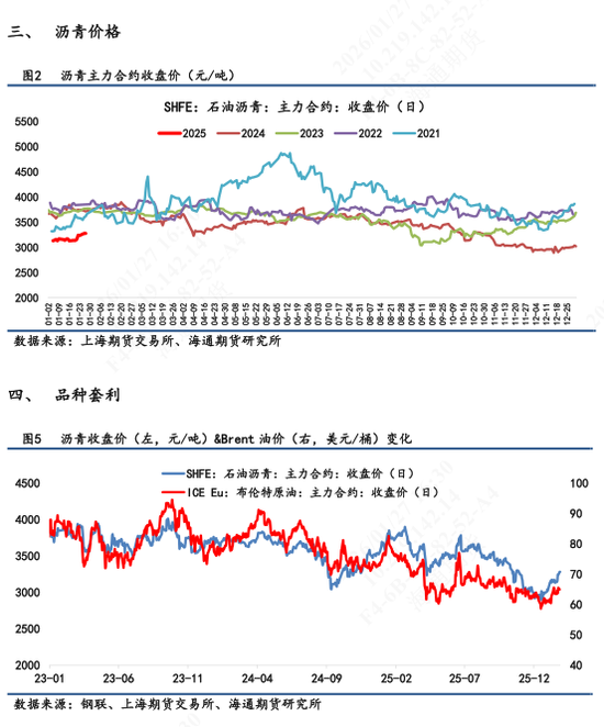 沥青价格日内震荡波动，维稳收尾再次释放抗跌属性