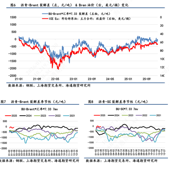 沥青价格日内震荡波动，维稳收尾再次释放抗跌属性