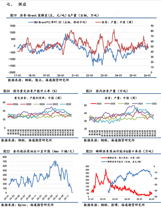 沥青价格日内震荡波动，维稳收尾再次释放抗跌属性