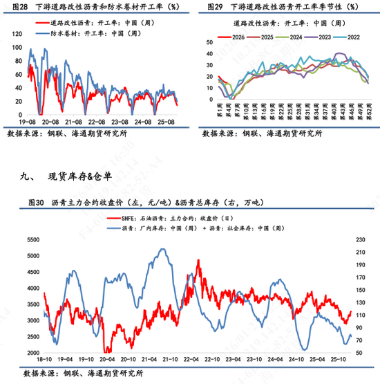 沥青价格日内震荡波动，维稳收尾再次释放抗跌属性