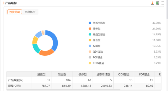 华安基金痛失“双十”老将	，权益投研梯队告急
