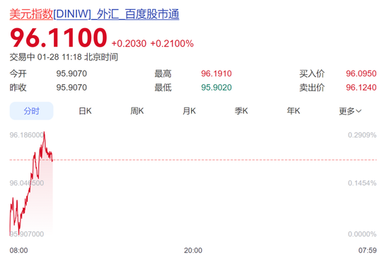 金价狂飙，站上5240美元历史高点！黄金、白银基金宣布：暂停申购