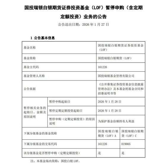 金价狂飙，站上5240美元历史高点！黄金、白银基金宣布：暂停申购