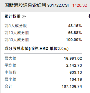 高股息爆发	，港股通红利ETF广发（520900）放量大涨3.37%，十大重仓股全部上涨，机构称红利资产迎配置窗口期