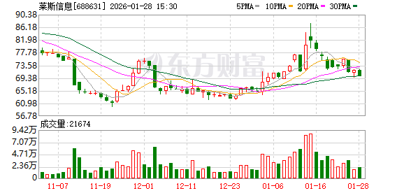 莱斯信息：公司已形成车路云一体化整体解决方案