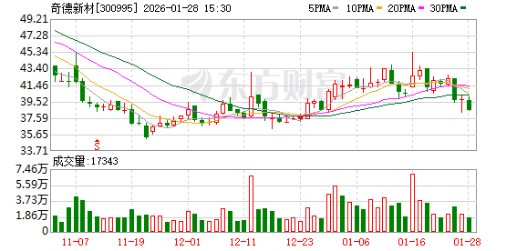 奇德新材：公司经营稳健良好，管理层对未来充满信心
