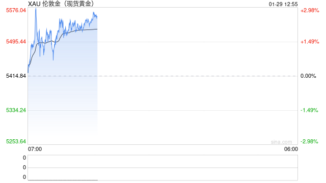 从“买岛”闹剧到正式谈判：美国野心暗藏杀机，黄金获避险支撑