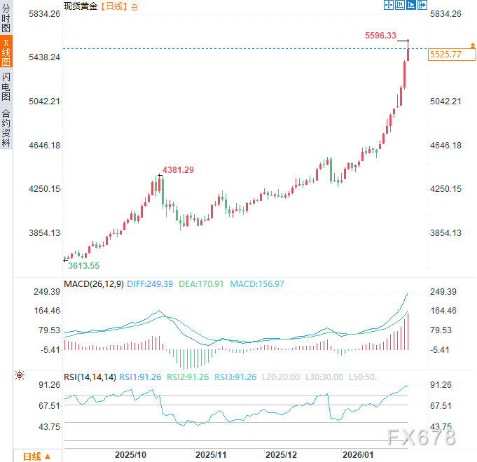 从“买岛	”闹剧到正式谈判：美国野心暗藏杀机	，黄金获避险支撑