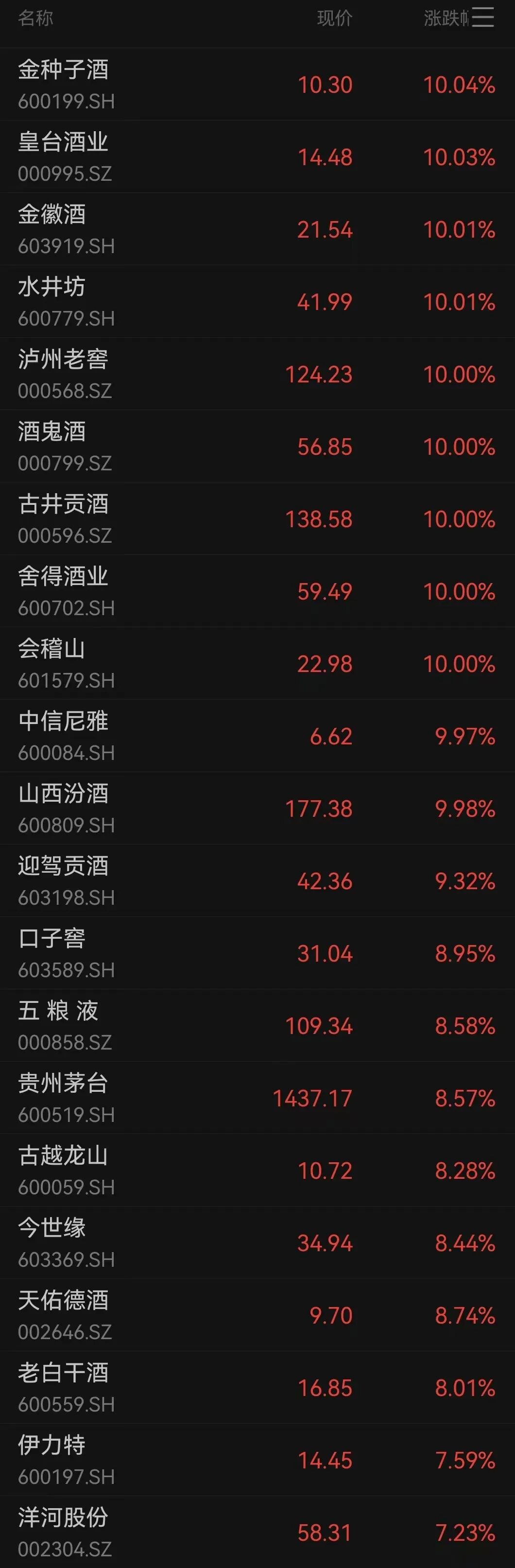 刚刚，大面积涨停！午后突然暴涨，久违大反攻来了