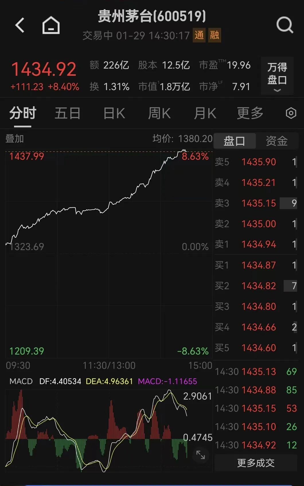 刚刚，大面积涨停！午后突然暴涨，久违大反攻来了