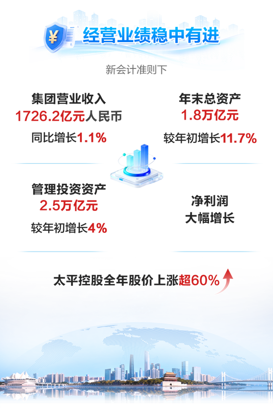 中国太平召开2026年工作会议