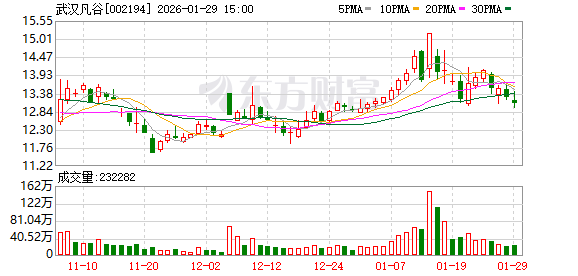 武汉凡谷：公司生产的大功率微波滤波器销售给下游模块制造商，并应用于低轨卫星