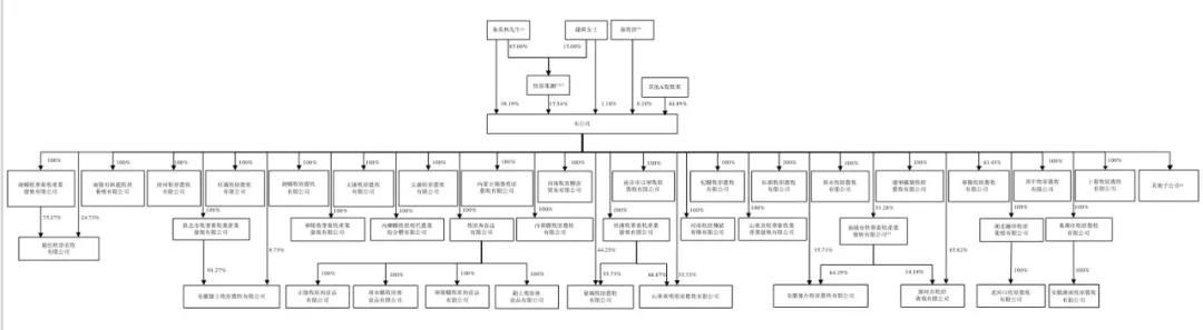 牧原食品开启招股：拟募资100亿 2月6日上市 预计年净利同比降15%