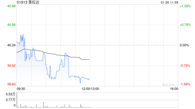 国泰海通证券：维持普拉达“增持”评级 26年范思哲并表开启新篇章