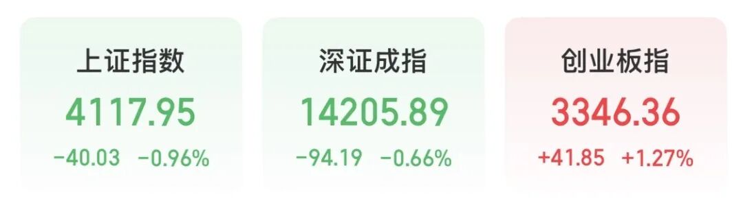 热点轮动！午后“20CM	”涨停