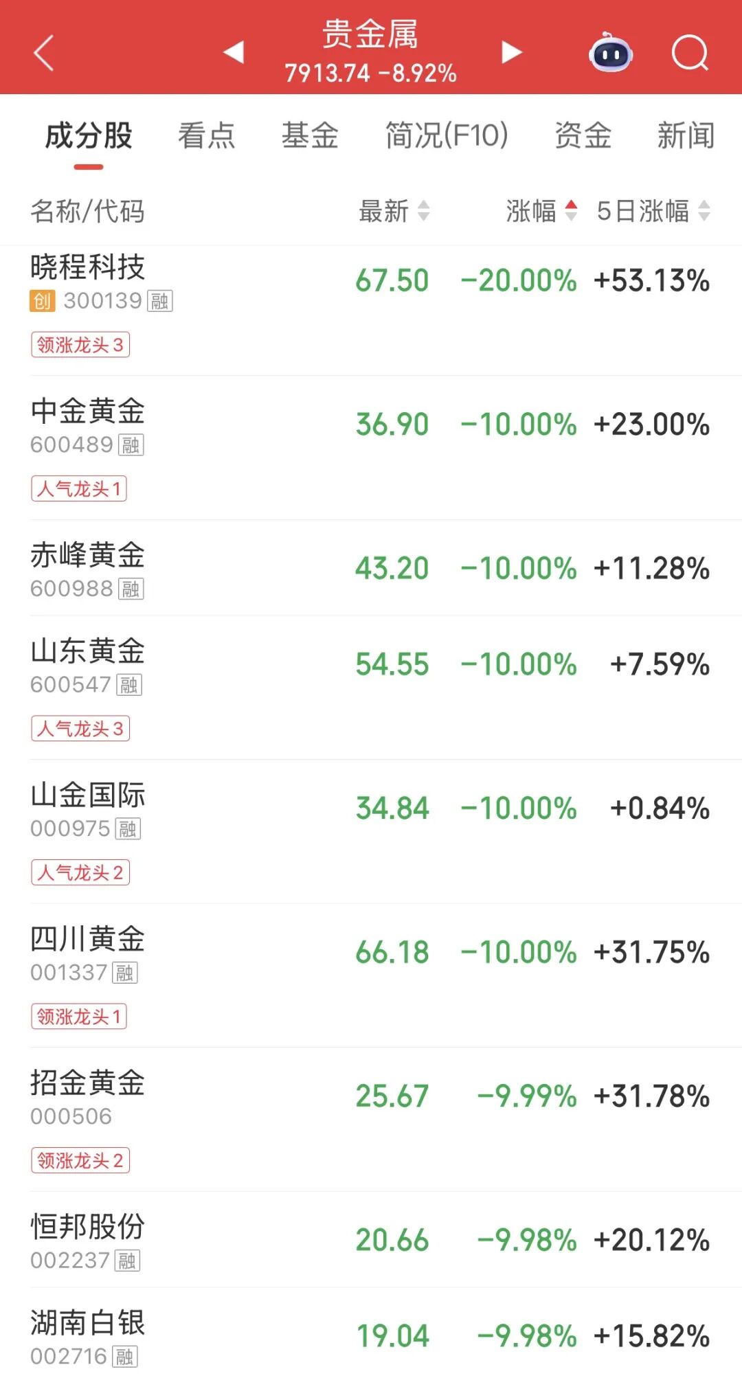 热点轮动！午后“20CM”涨停