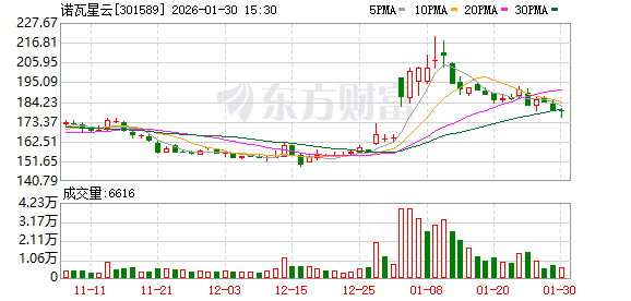 诺瓦星云：公司始终以审慎的态度开展对外投资