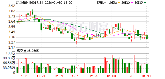 际华集团：公司管理层始终高度重视公司的经营与发展