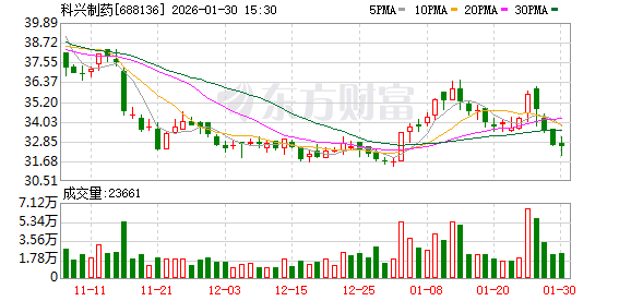 科兴制药：海外收入放量驱动业绩高增，海外商业化平台铸就第二增长曲线