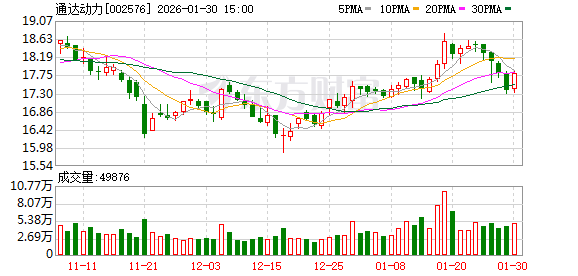 通达动力：公司深耕主业，业绩稳步增长