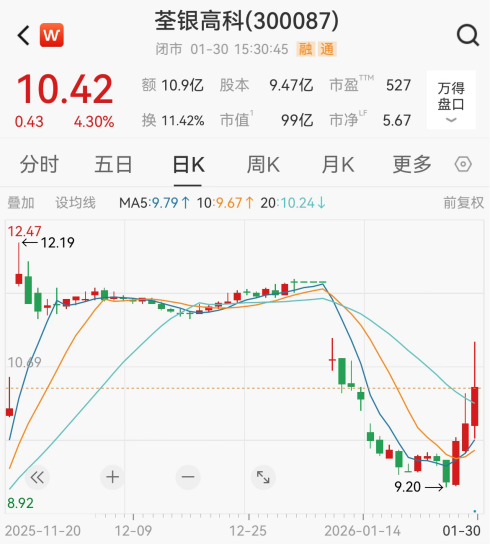 A股突发！300087	，002514，被立案
