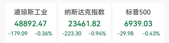 深夜跳水！黄金失守4900美元	，白银跌超26%