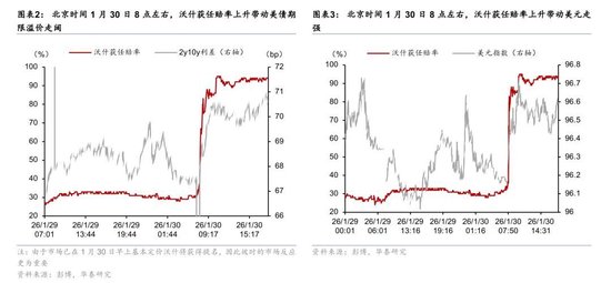 华泰宏观：凯文·沃什接任联储主席的变与不变？