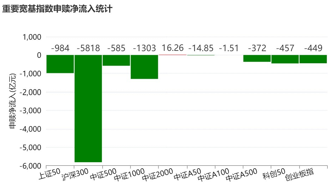 溜了溜了！宽基指数ETF开年遭万亿资金抛售，但这些题材ETF却被主力玩得风生水起，强势吸金超百亿元