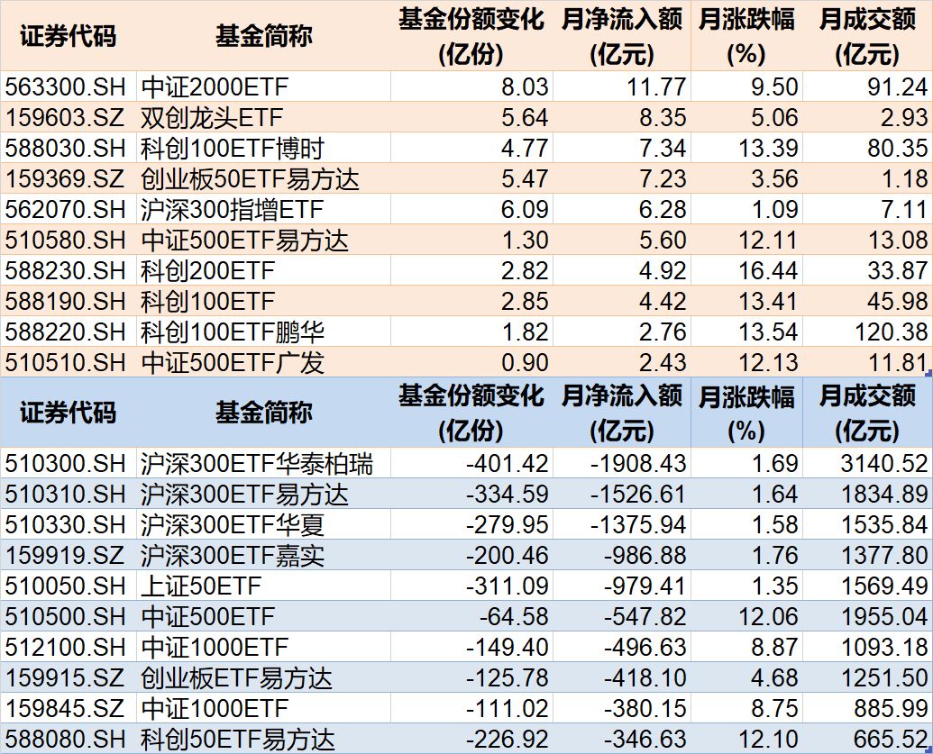 溜了溜了！宽基指数ETF开年遭万亿资金抛售，但这些题材ETF却被主力玩得风生水起，强势吸金超百亿元