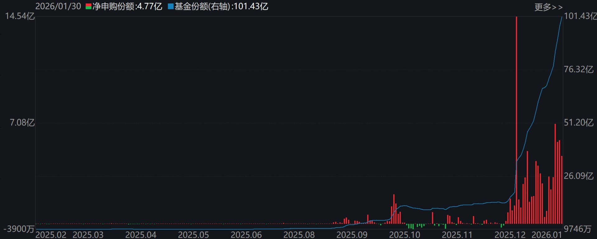 溜了溜了！宽基指数ETF开年遭万亿资金抛售	，但这些题材ETF却被主力玩得风生水起，强势吸金超百亿元
