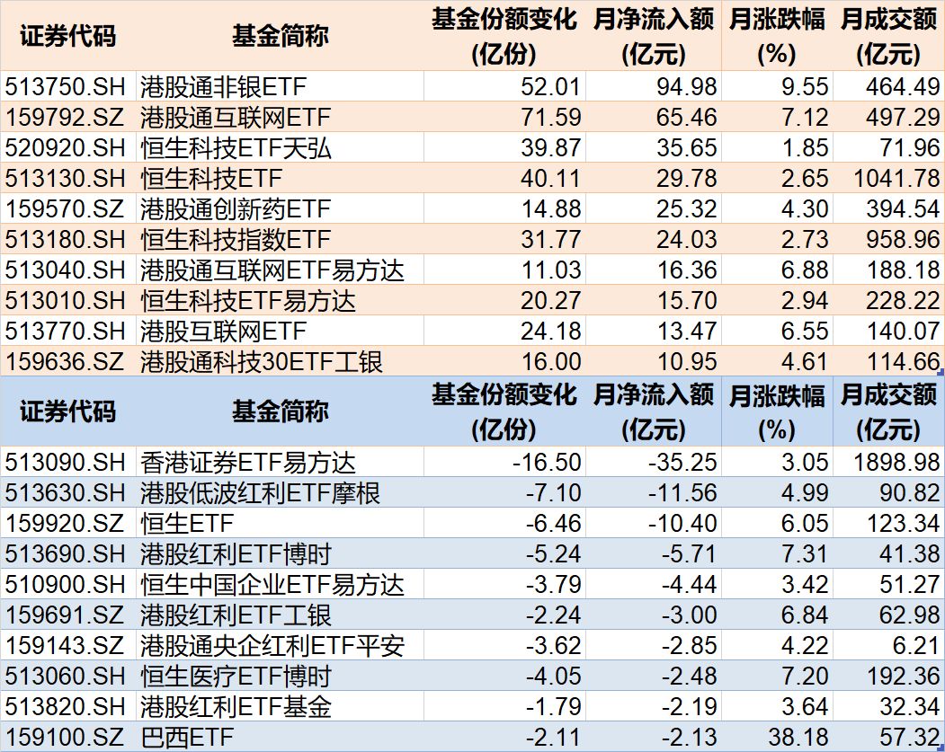 溜了溜了！宽基指数ETF开年遭万亿资金抛售，但这些题材ETF却被主力玩得风生水起	，强势吸金超百亿元