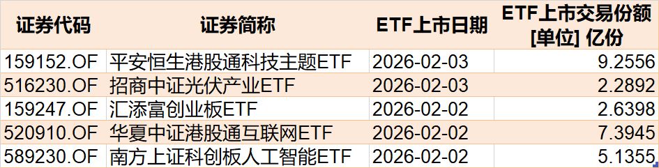 溜了溜了！宽基指数ETF开年遭万亿资金抛售	，但这些题材ETF却被主力玩得风生水起，强势吸金超百亿元