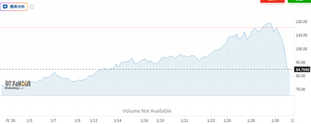 黄金白银遭遇史诗级跳水 背后“推手”究竟是谁？