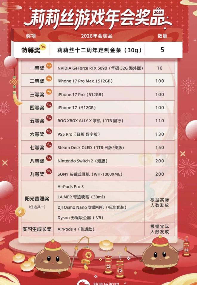 离谱！零跑年会寒酸到被称“年度渡劫	”	，员工：办不起别办