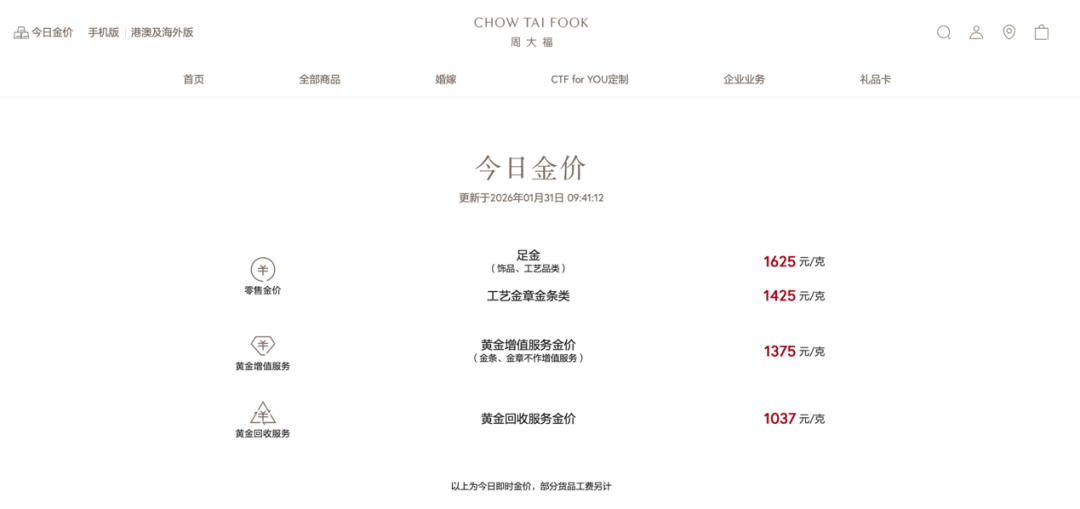 首饰金一夜大跌上百元！金价暴跌冲上热搜，投资者：亏麻了