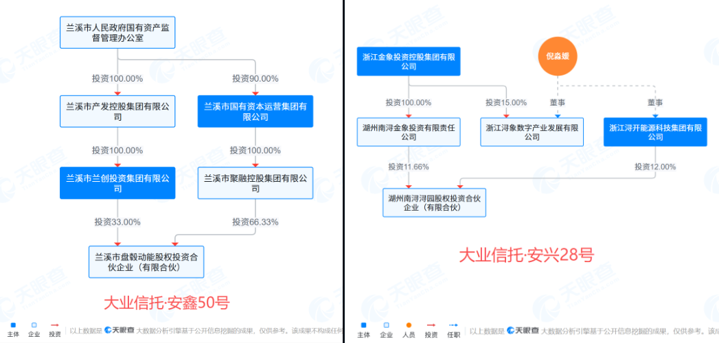 最后的疯狂？多地组合类非标政信产品出现关联人“抱团式	”融资